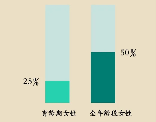 当试管碰上子宫肌瘤，「切」还是「不切」?