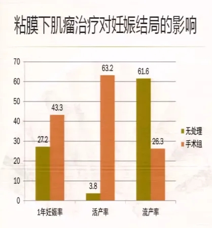 当试管碰上子宫肌瘤，「切」还是「不切」?