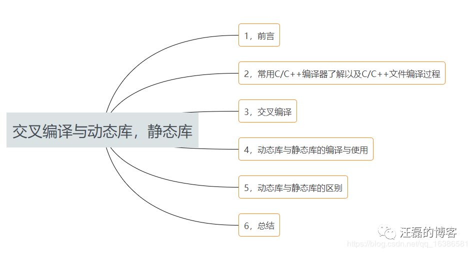 Android：JNI与NDK(二)交叉编译与动态库，静态库第2张