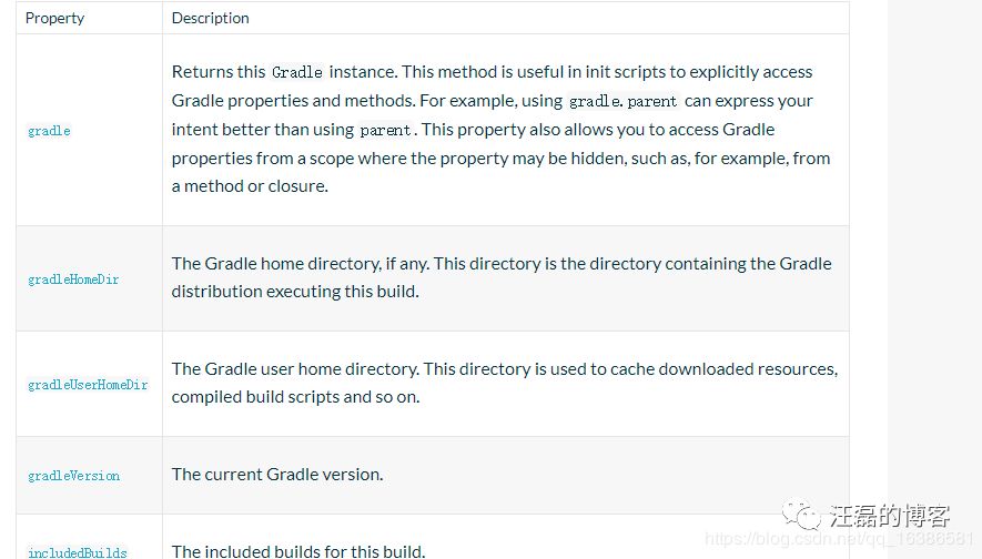 Gradle入门到实战(一) — 全面了解Gradle第18张
