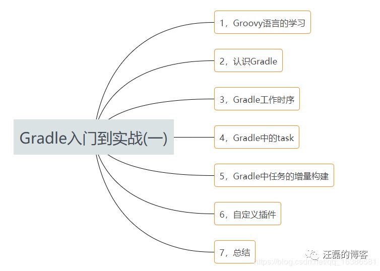 Gradle入门到实战(一) — 全面了解Gradle第2张