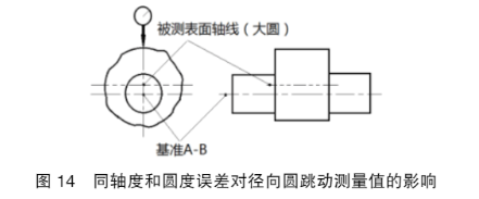 尺寸公差、形状公差和位置公差的协调关系的图11