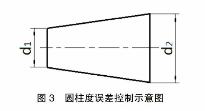 尺寸公差、形状公差和位置公差的协调关系的图3