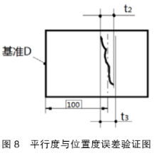 尺寸公差、形状公差和位置公差的协调关系的图7