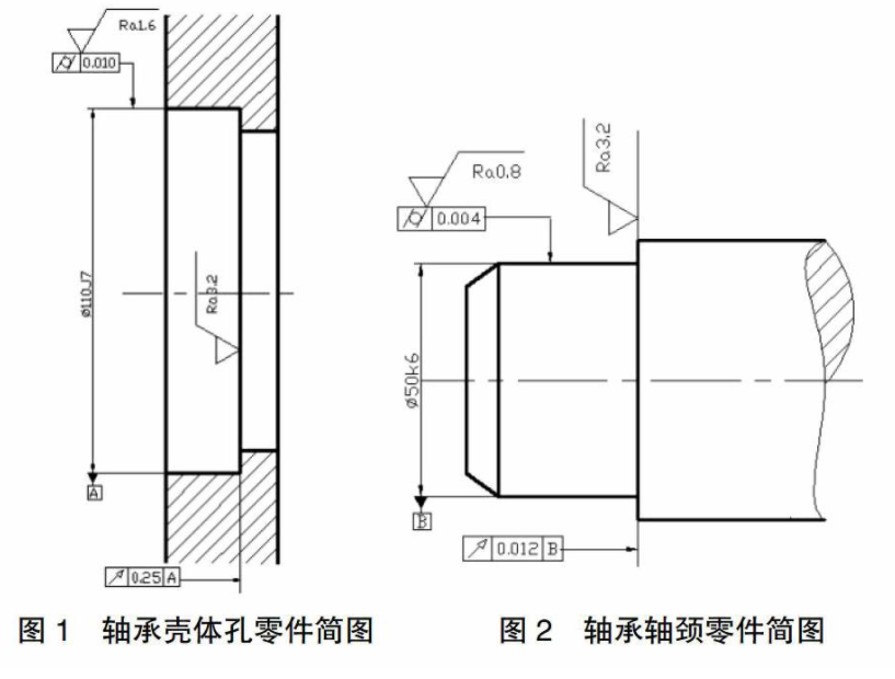 尺寸公差、形状公差和位置公差的协调关系的图2