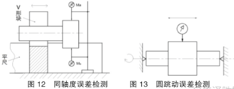 尺寸公差、形状公差和位置公差的协调关系的图10