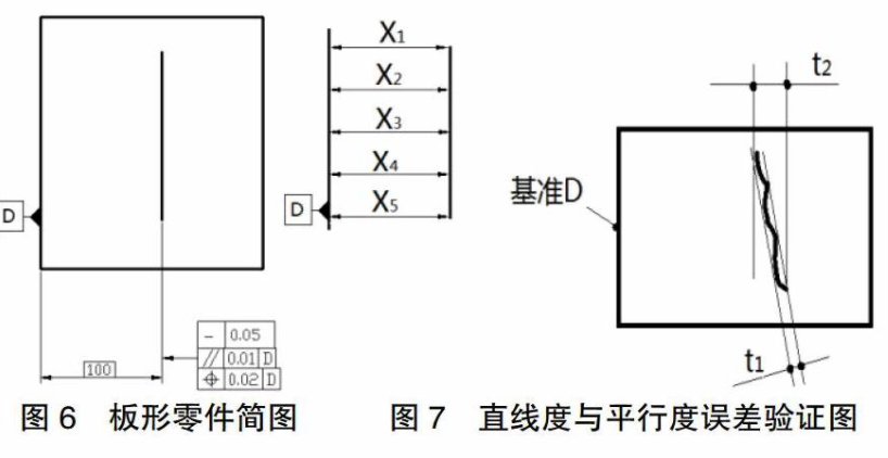 尺寸公差、形状公差和位置公差的协调关系的图6