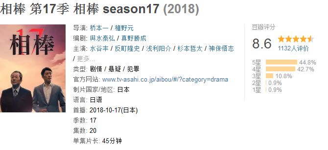 日本长篇社会推理派剧集 相棒 1 17季 鲤鱼电影手册 微信公众号文章阅读 Wemp