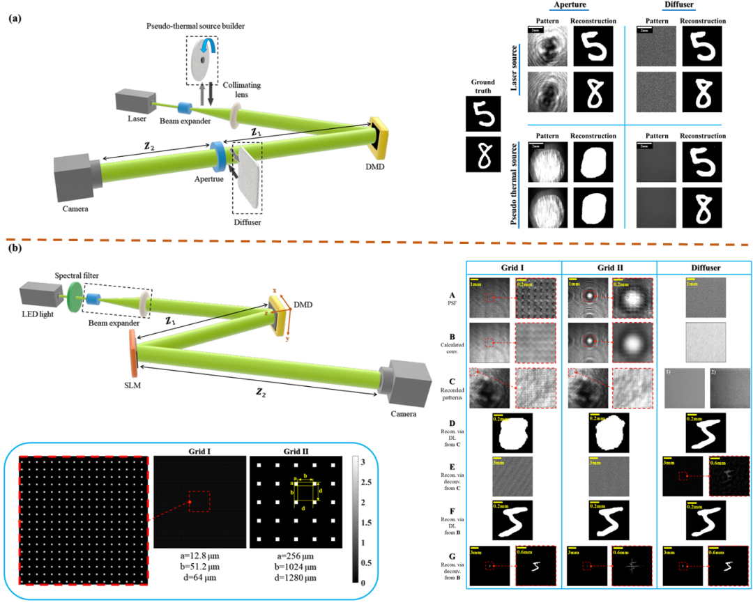 前沿 | 自匹配光源编码的散射介质信息传递微通道的图2