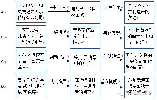语文试题与作文 自由微信 Freewechat
