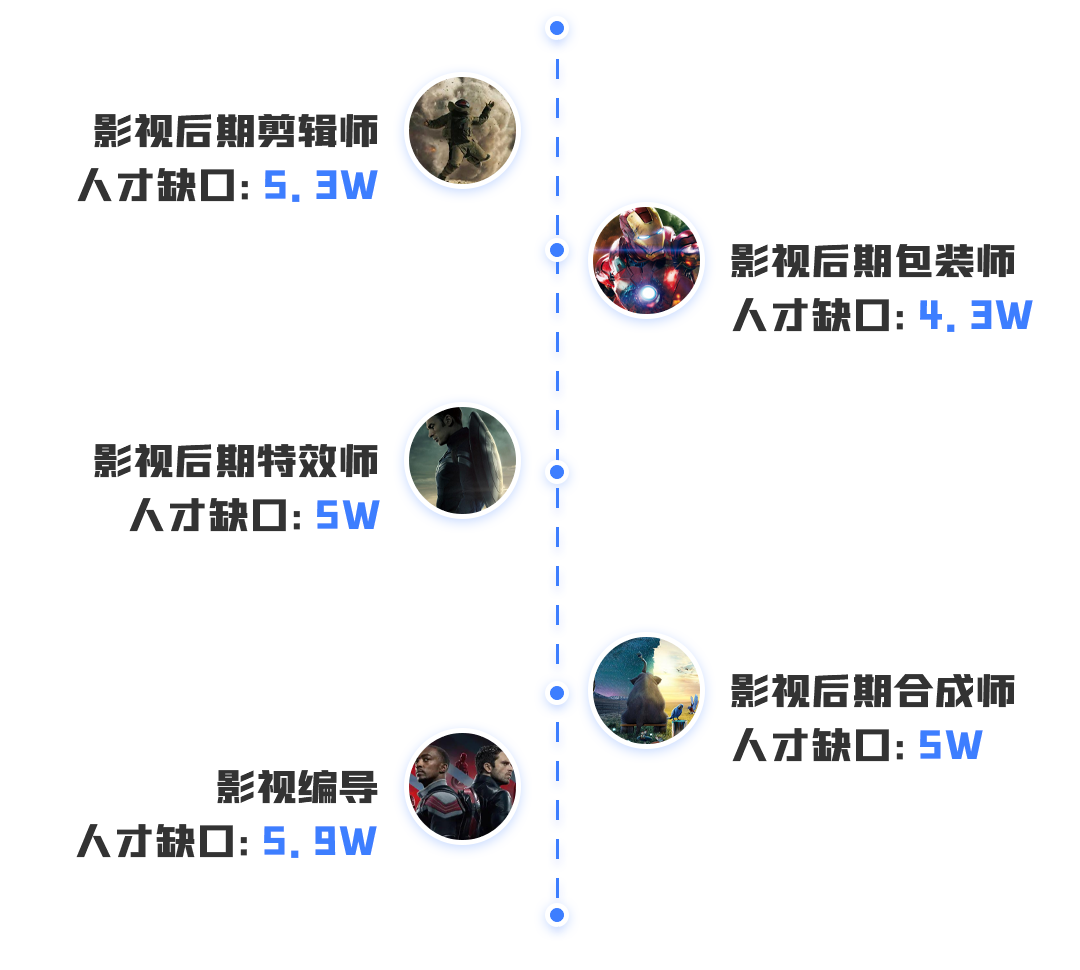 急招200人！线上剪辑副业，200—600元小时，不限经验，时间自由，有意者进！