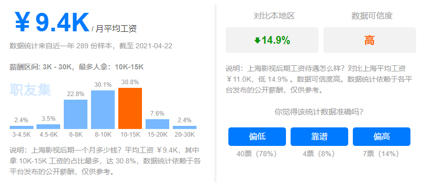 急招200人！线上剪辑副业，200—600元小时，不限经验，时间自由，有意者进！