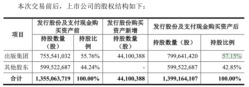 2024年07月24日 中文传媒股票