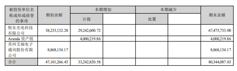 2024年08月09日 东山精密股票