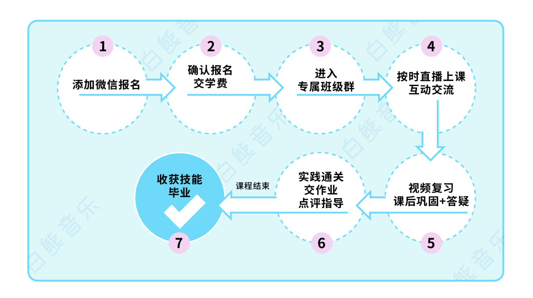 白熊音乐 自由微信 Freewechat