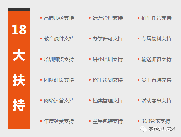 艺术类培训机构加盟商_艺术培训机构加盟_艺术培训机构加盟连锁/