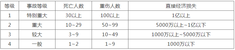 车间生产事故报告范文