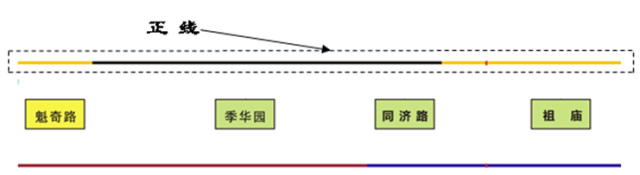 一文掌握地铁轨道线路的划分和解释的图2