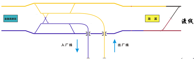一文掌握地铁轨道线路的划分和解释的图3
