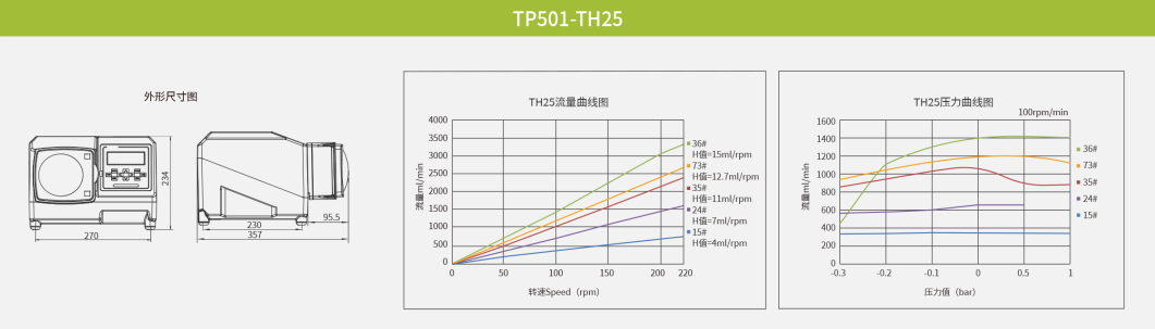 为化药生产提供安全合规、精准传输、高效稳定的流体过程管理方案