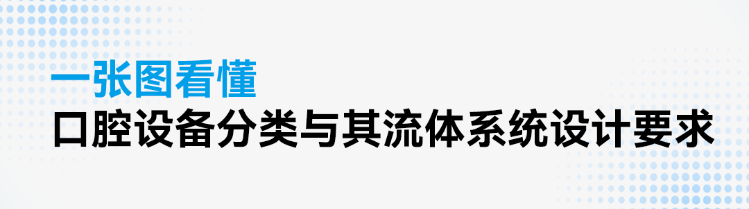 开云kaiyun登录入口流体：静精稳，助力口腔医疗创新