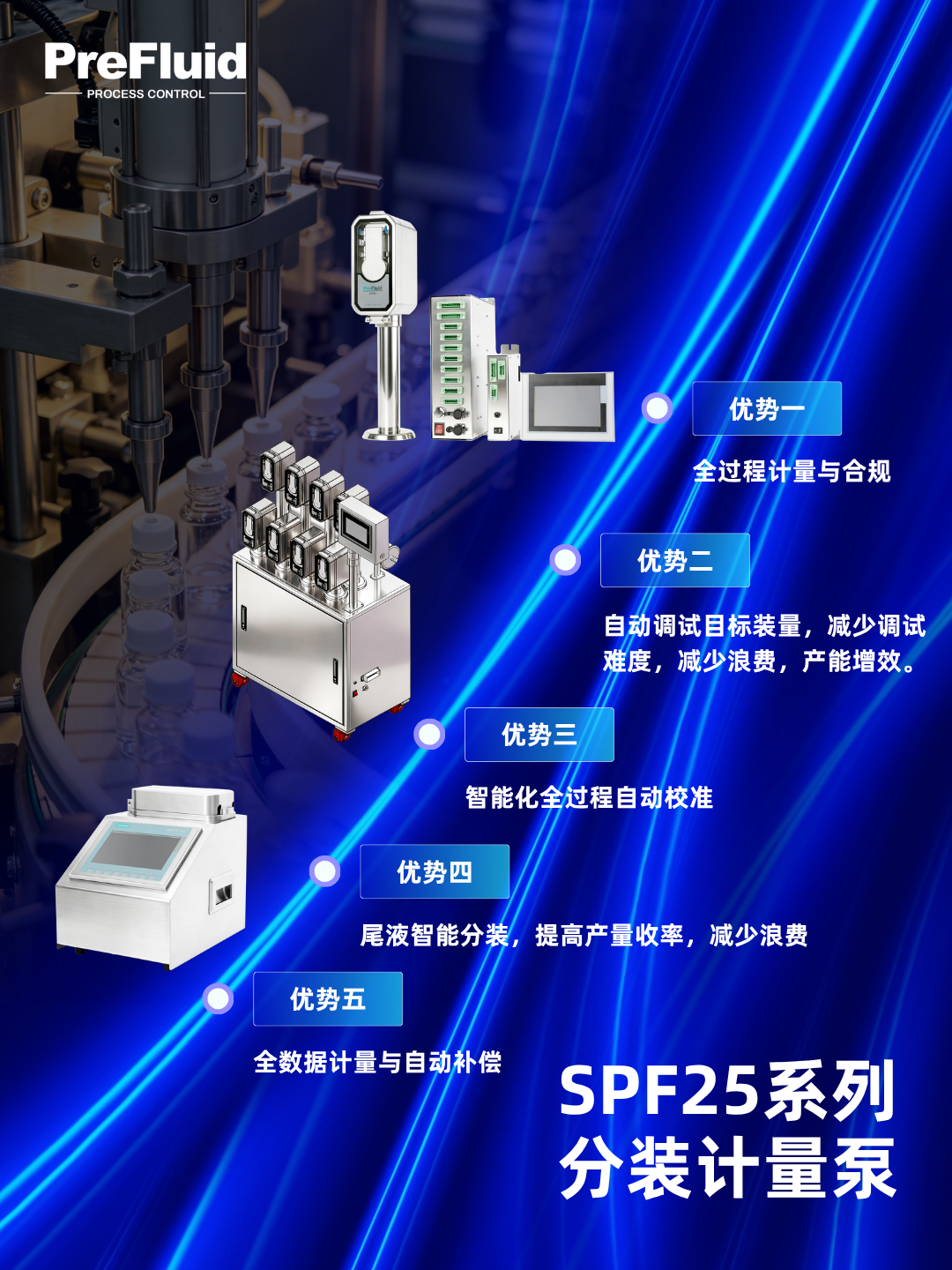 为化药生产提供安全合规、精准传输、高效稳定的流体过程管理方案