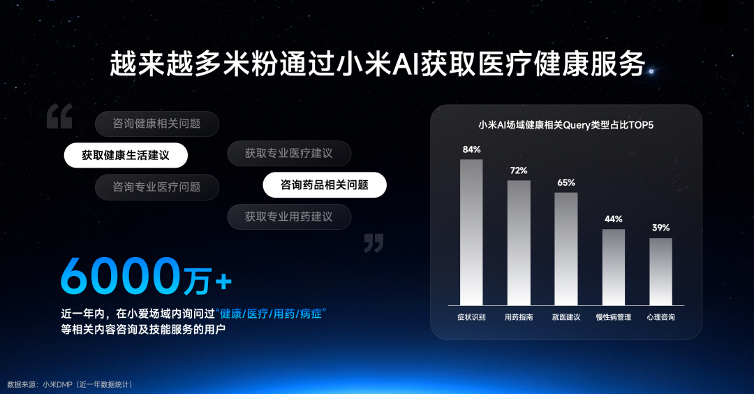 跨界破圈！同仁堂股份携手超级小爱焕新中医健康服务