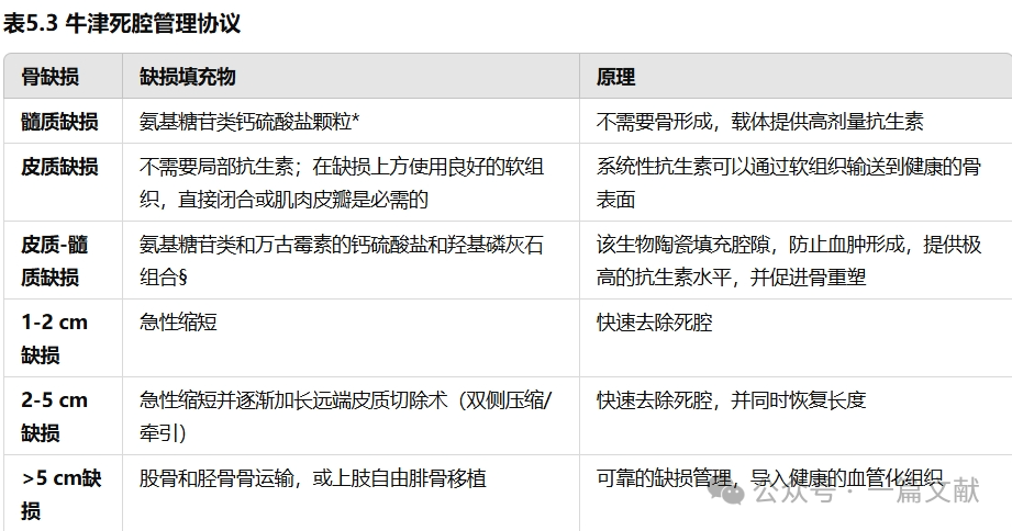 骨髓炎流程化治疗方案，骨科经典必备！