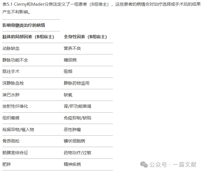 骨髓炎流程化治疗方案，骨科经典必备！