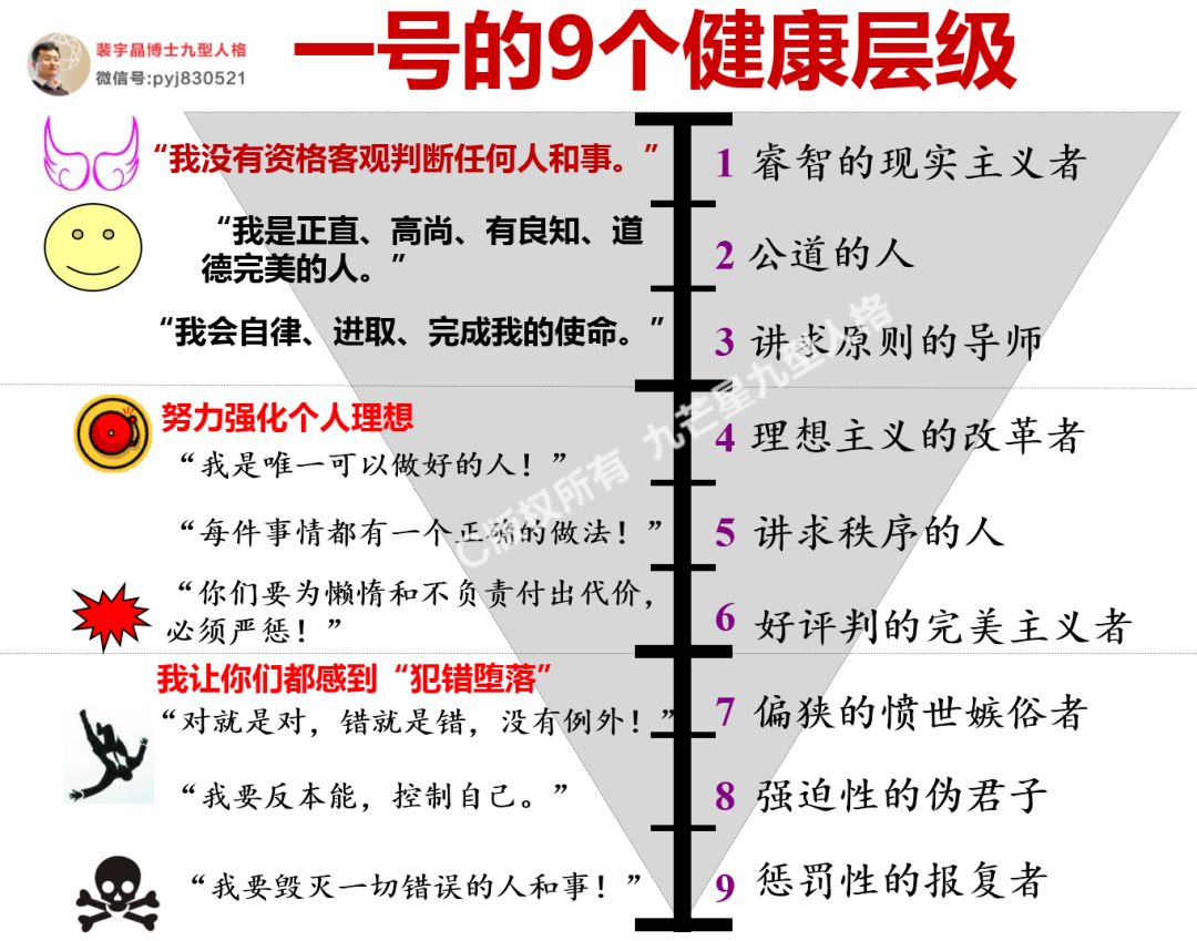 九型人格1号健康层级