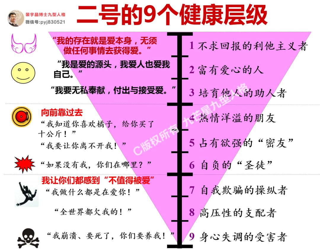九型人格2号健康层级