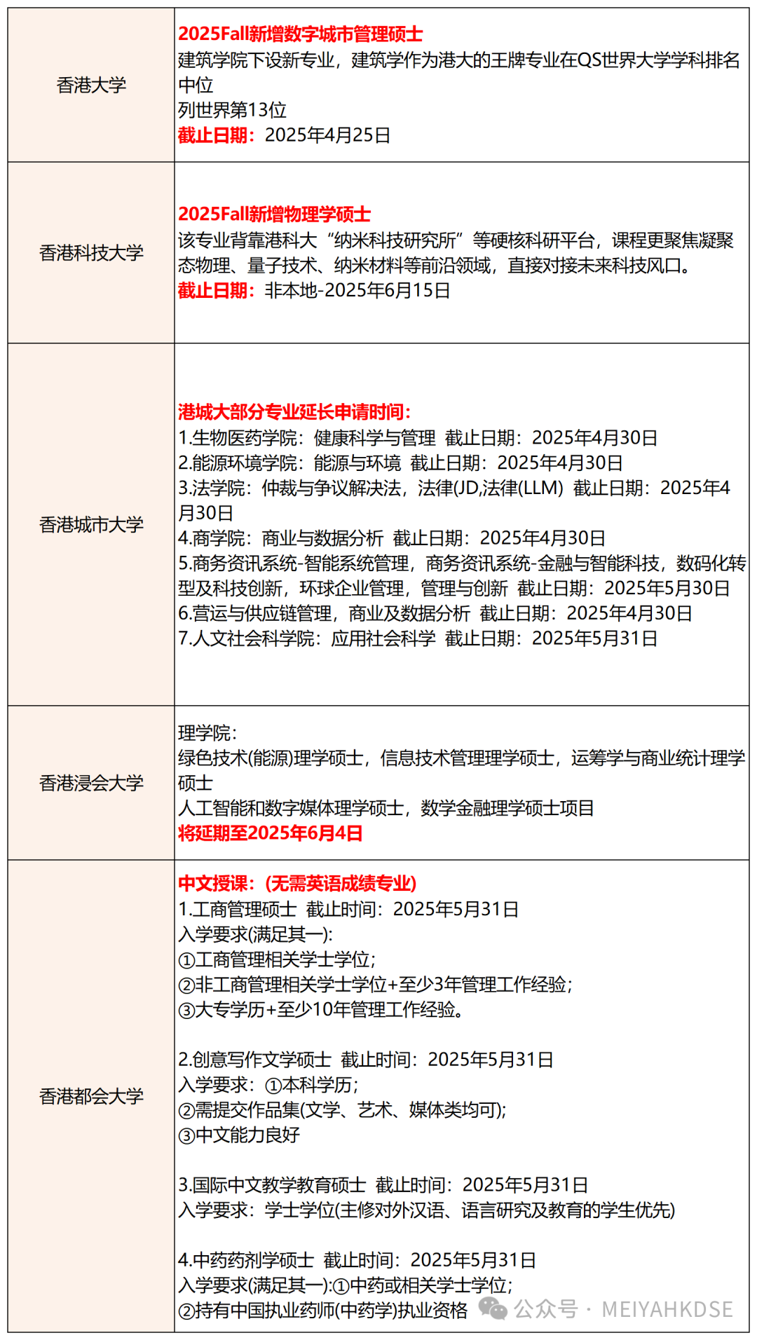 2025香港本科招生新政解读：内地生扩招40%，这些“隐形门槛”必须知道！