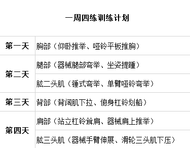 如何安排自己的一周训练？这套方案请收藏好