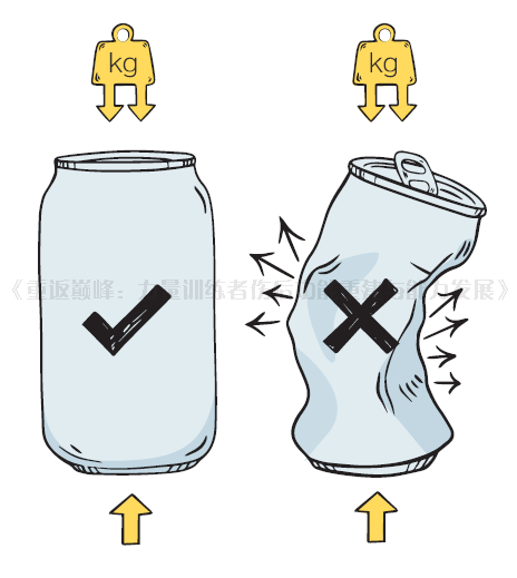 医用腰带怎么戴举重到底要不要佩戴举重腰带？5分钟带你搞清楚！_https://www.jmylbn.com_新闻资讯_第3张