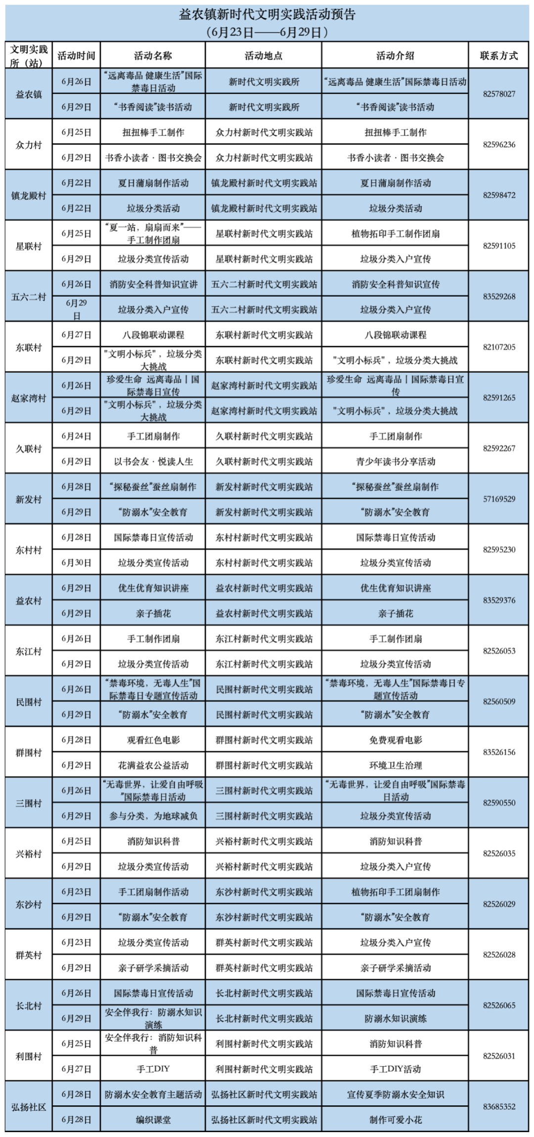 益農(nóng)鎮(zhèn)新時代文明實踐活動預告 (2.24-3.2)_Sheet1.png