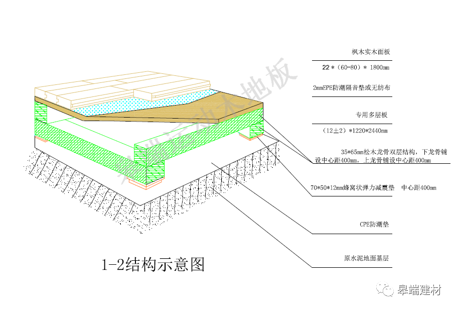 重生之校園梟雄 楓樺絕代 小說_杭州地鐵6號線楓樺西路站點具體位置_楓樺木地板是什么檔次