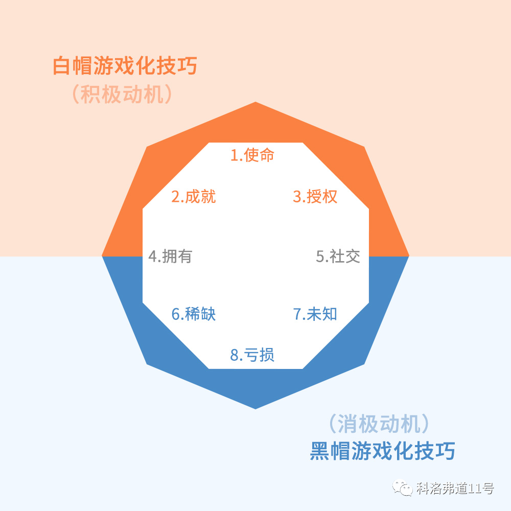 從9個遊戲設計角度，分析《動物森友會》是如何讓千萬人沉迷的？ 遊戲 第5張