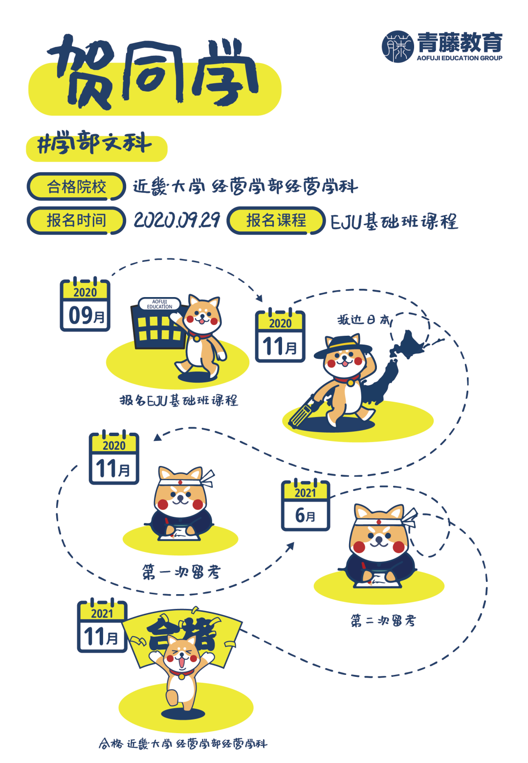 学部 留美失败后转向日本留学 在兴趣指引下高效合格近畿大学 全网搜