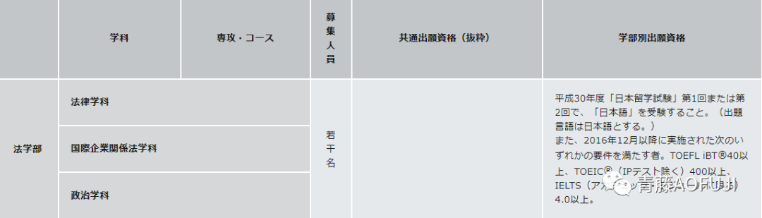 从legal High看日本法学 法学部考学全解说 青藤aofuji 微信公众号文章阅读 Wemp