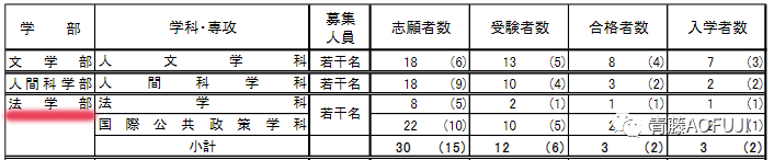 从legal High看日本法学 法学部考学全解说 青藤aofuji 微信公众号文章阅读 Wemp