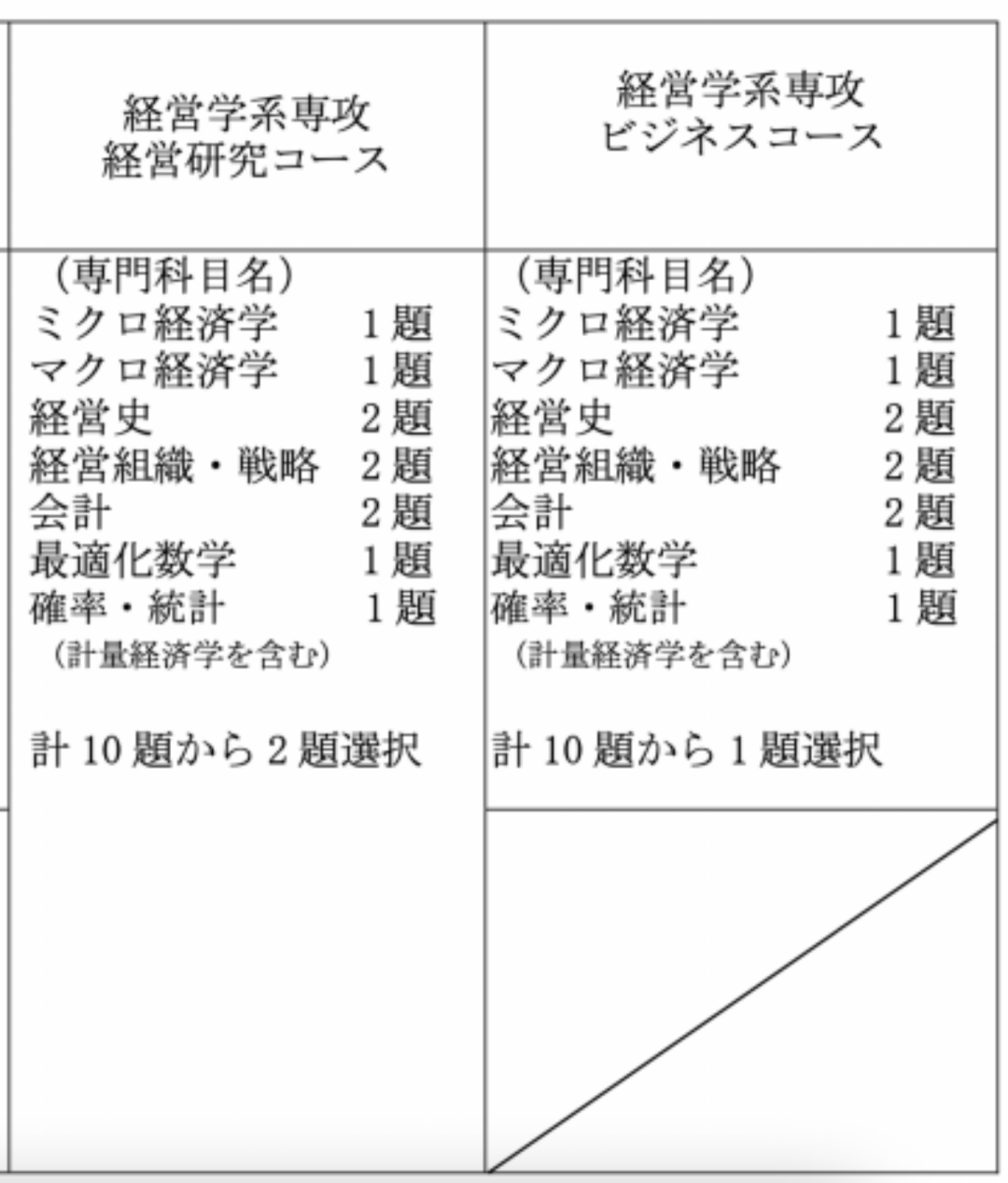 大阪大学经济学研究科报考解析 全网搜