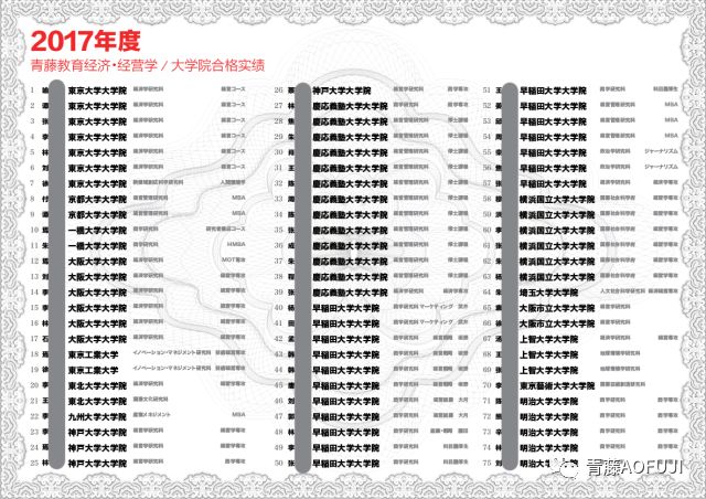 合格速报 把日本作为将来发展的首选 专访九州大学g30合格者 青藤教育官方网站 日本留学专业培训机构