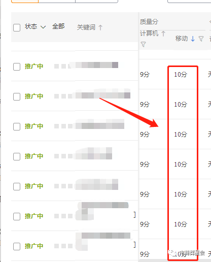 直通车没展现只知道加价？不搞懂这些你加的再多也还是0展现