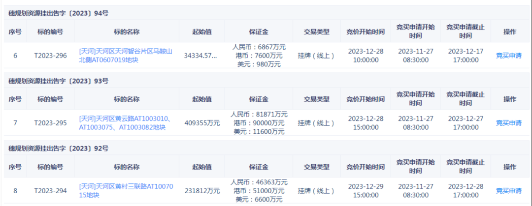 广州第5五批次土拍，都拿出了杀手锏！