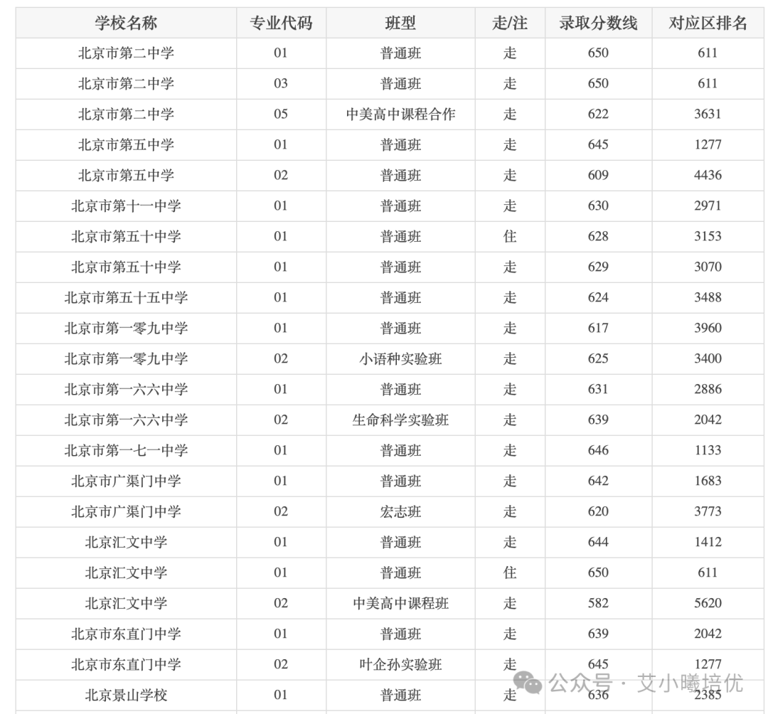 中考分數線北京海淀_北京中考分數線_中考分數線北京通州