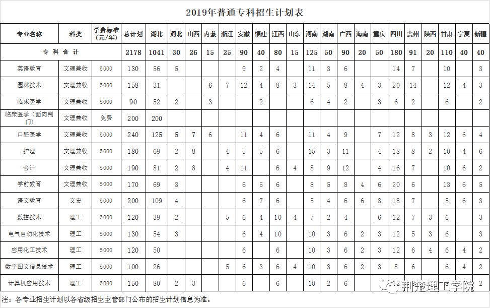 荆楚理工学院分数线_荆楚理工学院取分线_荆楚理工2021分数线