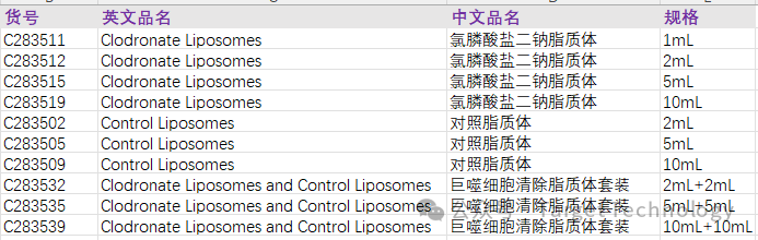 肝脏巨噬细胞清除|氯膦酸盐脂质体Clodronate Liposomes腹腔注射文献一