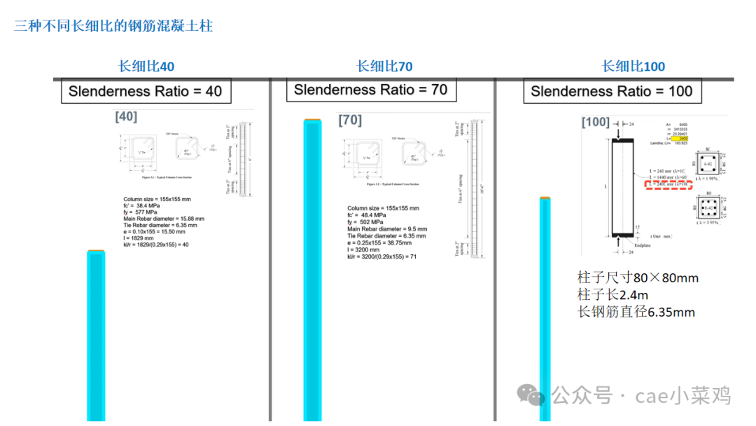 ANSYS WORKBENCH钢筋混凝土立柱偏心受压模拟（文末附模型文件）的图2