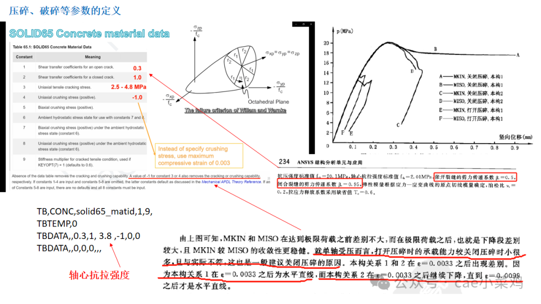 ANSYS WORKBENCH钢筋混凝土立柱偏心受压模拟（文末附模型文件）的图6