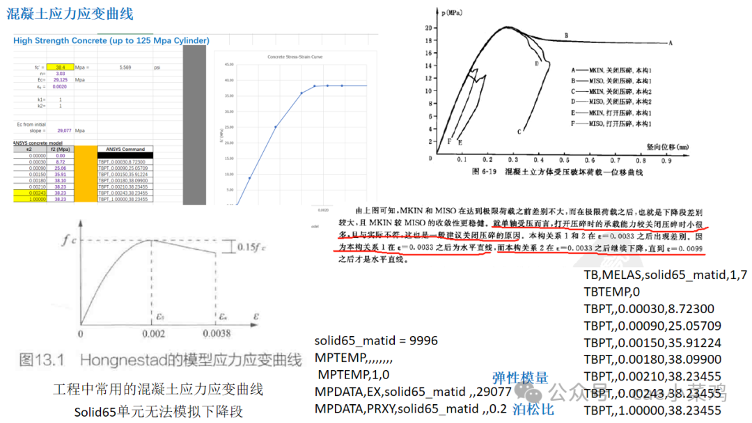 ANSYS WORKBENCH钢筋混凝土立柱偏心受压模拟（文末附模型文件）的图5